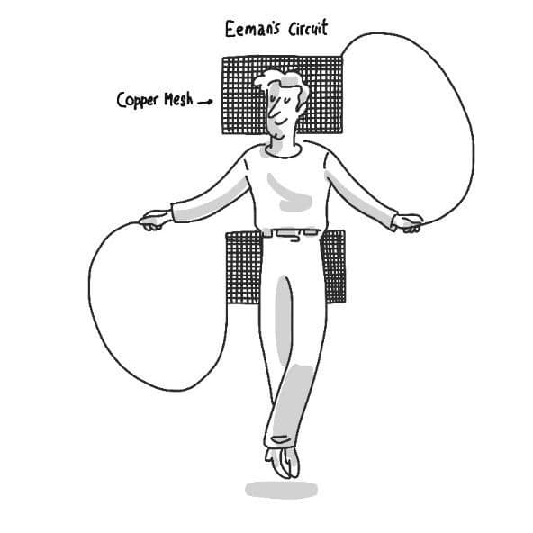 Copper mesh setup